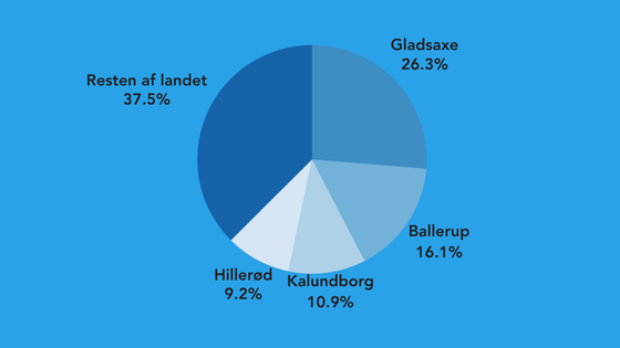 Statistisk illustration 