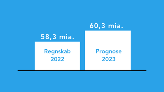 Statistisk illustration 